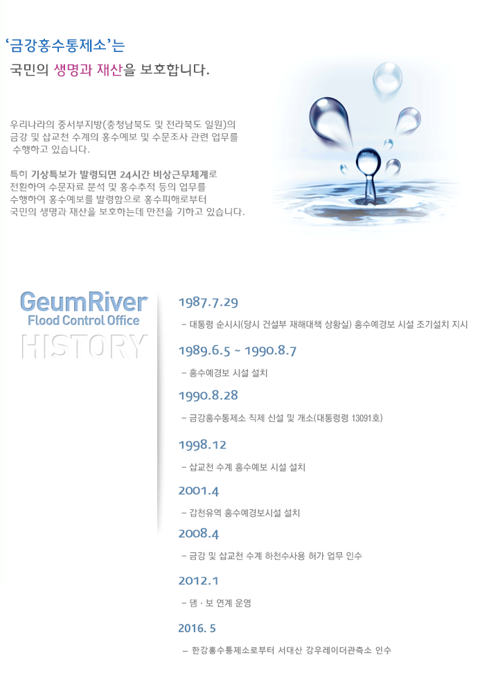 
                        금강 홍수통제소는 국민의 생명과 재산을 보호합니다.
                        우리나라의 중서부지방(충청남북도 및 전라북도 일원)의 금강 및 삽교천 수계의 홍수예보 및 수문조사 관련업무를 수행하고 있습니다.
                        특히 기상특보가 발효되면 24시간 비상근무 체계로 전환하여 수문자료 분석 및 홍수추적 등의 업무를 수행하여 홍수예보를 발령함으로 홍수피해로 부터 국민의 생명과 재산을 보호하는데 만전을 기하고 있습니다.
              
              1987.7.29 - 대통령 순시시(당시 건설부 재해대책 상황실)홍수예보 시설 조기설치 지시
              1989.6.5 ~ 1990.8.7 - 홍수예보 시설 설치
              1990.8.28 - 금강홍수통제소 직제 신설 및 개소(대통령령13091호)
              1998.12 - 삽교천 수계 홍수예보 시설 설치
              2001.4 - 갑천유역 홍수예경보시설 설치
              2008.4 - 금강 및 삽교천 수계 하천수사용 허가 업무 인수
              2012.1 - 댐·보 연계 운영
              2016.5 - 한강홍수통제소로부터 서대산 강우레이더관측소 인수
              